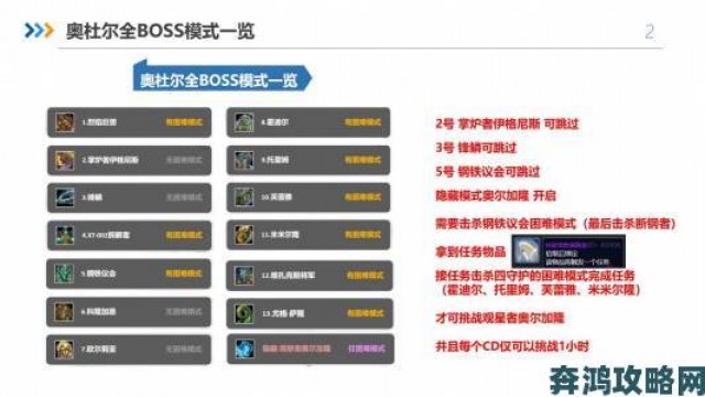 新潮|黑域生机无尽模式BOSS全解析：出现规律与高效打法技巧