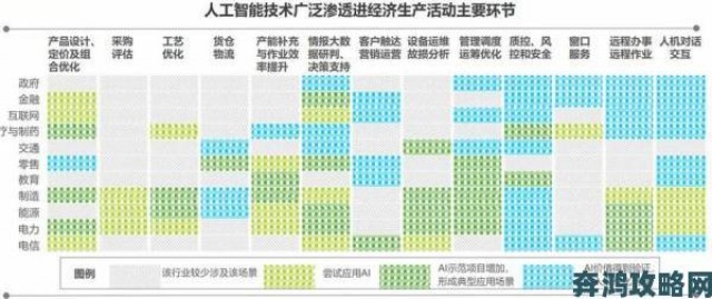 新动|为什么说aaaaa将改变行业格局？资深从业者深度揭秘