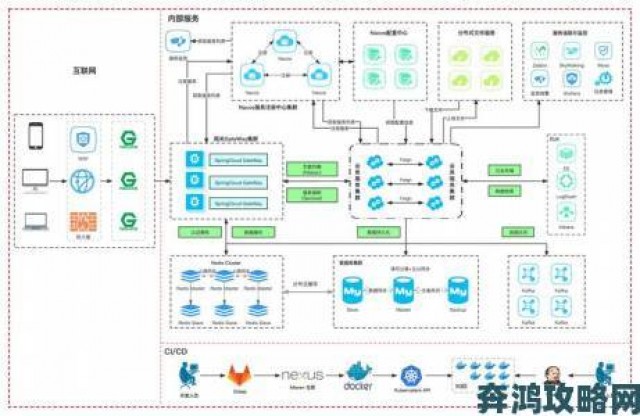 趋势|Java下一页技术新趋势：微服务架构下的分页方案设计与实践