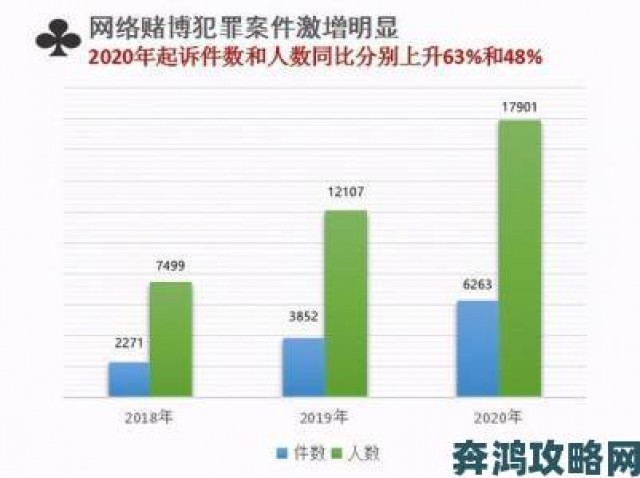 挑战|四影虎影ww4hu32cmo是否预示着新型网络犯罪正在蔓延