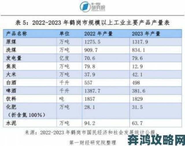 焦点|精产国品一二三产有什么区别深度对比三大产业优劣势与前景