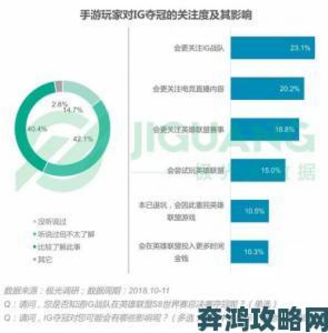 战报|91免费视频网站用户画像报告显示三四线城市占比超六成