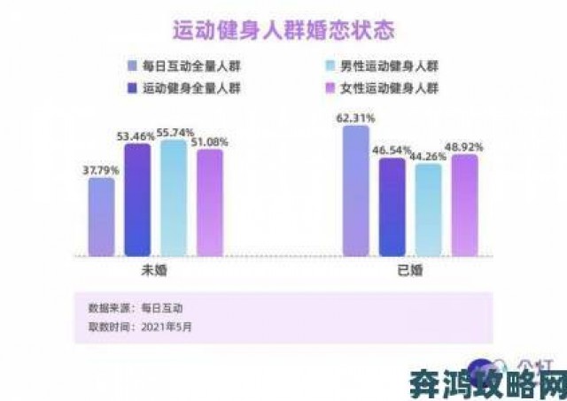 快推|宅男秘密通道导航用户群体画像曝光：他们都在关注哪些内容