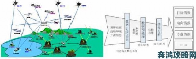 玩家|西陆军事为何引发多国情报机构高度关注