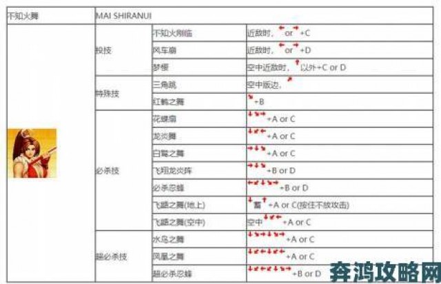 新鲜|97拳皇ol天赋选择推荐