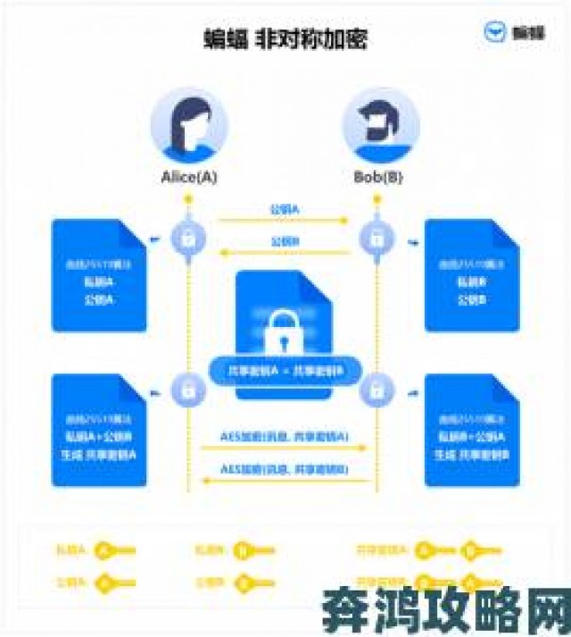 新探|www.黄色域名被封事件追踪背后涉及境外服务器线索