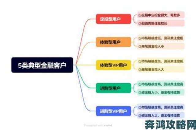 推荐|改造系统高深度拆解五大核心步骤提升成功率的秘诀