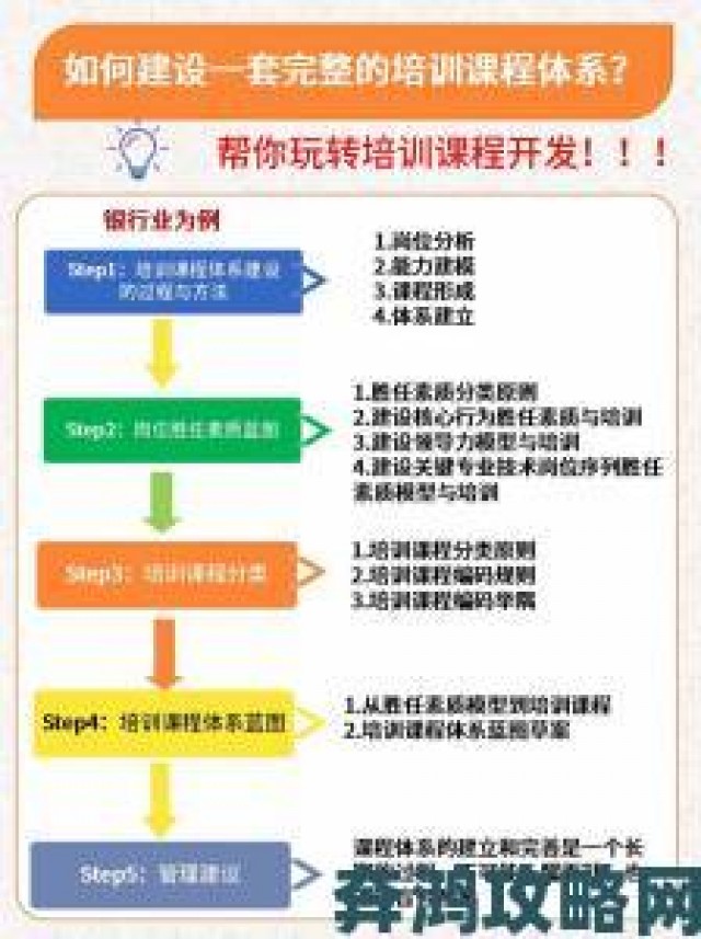 社区|换伴5系统教学从理论到实操打造完美体验的完整路线图