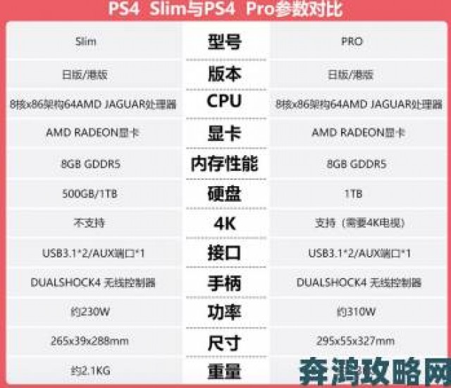 聚焦|索尼PS4硬件规格最新传闻，真假难辨