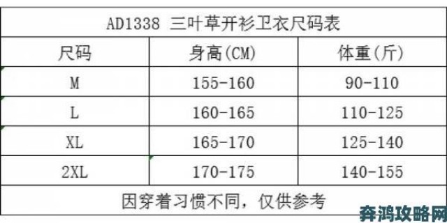 爆料|三叶草m码和欧洲码区别最新研究全球消费者实测反馈分析