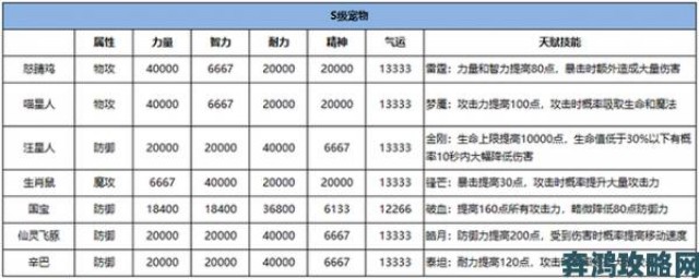 评测|雪鹰领主手游宠物玩法全知道：宠物攻略大全