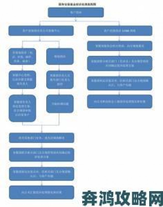 传闻|17c入口举报后续处理流程与法律效力权威解读