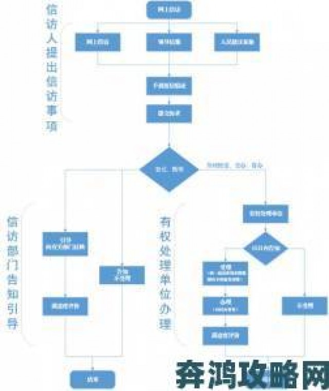 速递|喷嚏网8小时内外时间差成关键内部员工举报黑幕流程