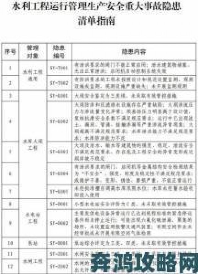 更新|5大一线产区安全生产隐患举报指南及结果追踪要点