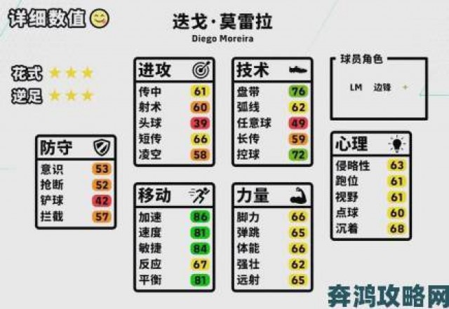 资讯|《FIFA 18》射手养成：射门方法全解析