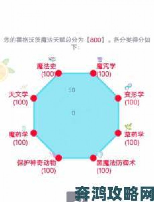 挑战|霍格沃茨之遗中黑魔法的解锁方式