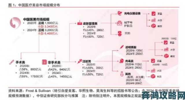 玩法|记者卧底调查亵渎美容院揭密非法医美产业链运作内幕