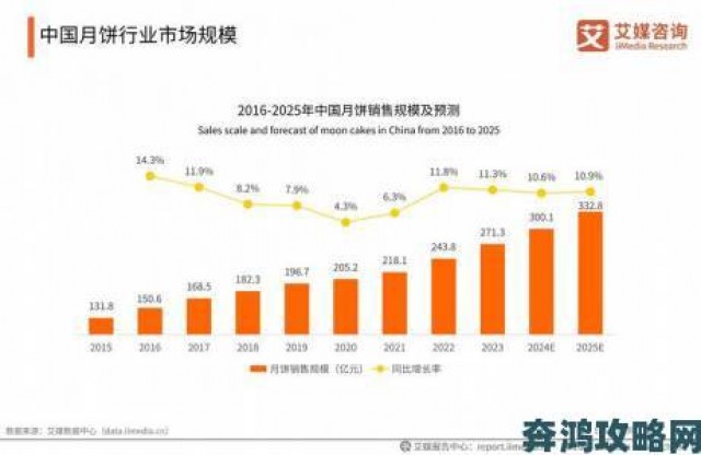 热门|性销售行业报告数据揭示市场规模与潜在风险并存