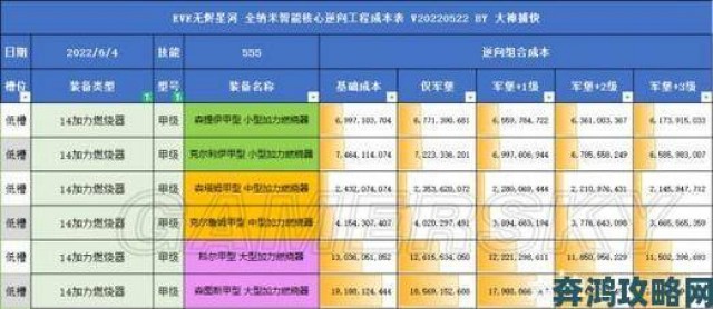 传闻|手游《特勤姬甲队》玩法升级 穿透式流光技术大揭秘