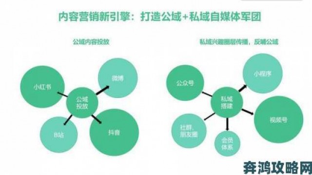 通知|花魁直播个人品牌打造全攻略从账号定位到变现路径的深度拆解