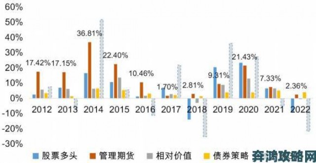 全景|91精产国品一二三产区公司产品线布局策略如何最大化收益价值