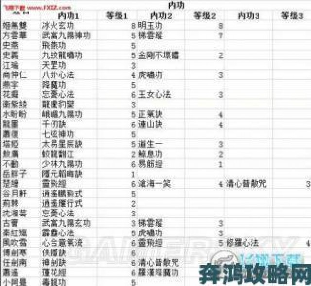 据悉|《侠客风云传》速刷经验攻略：速刷党的福音