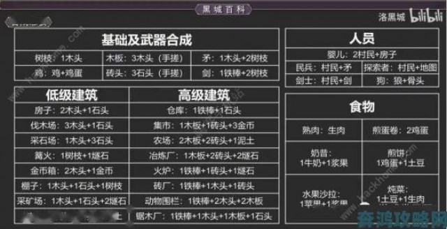 解读|堆叠大陆合成表中哪些材料组合最容易被玩家忽视