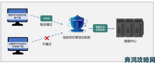 观点|深度解析KUYO加速器核心技术如何重塑网络传输标准