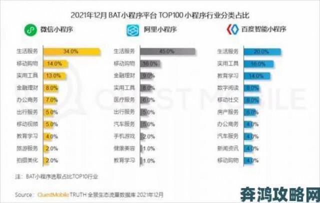 权威|成版人短视频app的用户粘性为何远超其他同类产品