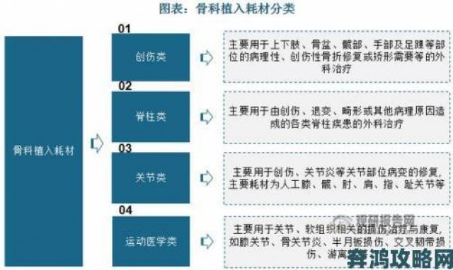 快讯|四叔教你1v2骨科行业揭秘从临床案例看骨科技术迭代关键突破