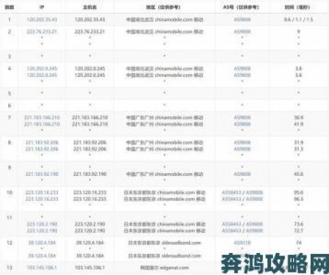 热搜|日本WindowsVPS开箱评测与高清画质参数调优全教程