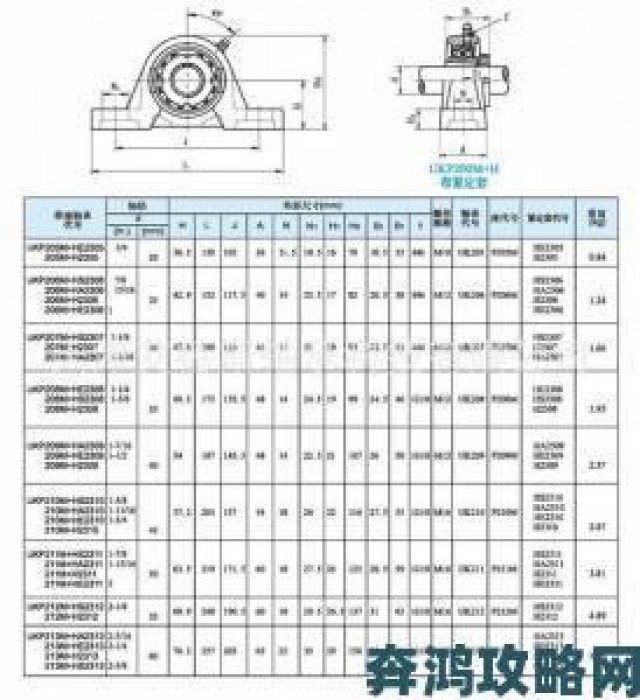 热评|ntn日本进口nu2215轴承选购全攻略从性能参数到安装维护指南