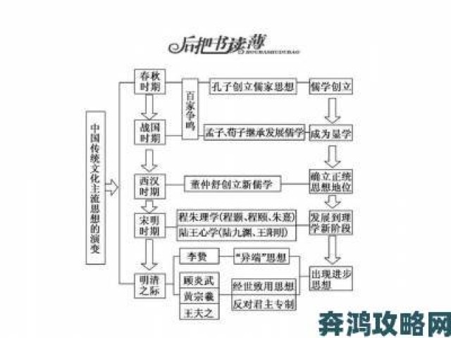 权威|亚洲最大的人文艺术价值攻略解锁历史文化背后的秘密路线