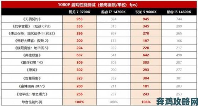 视角|AMD低调发布性价比之选：锐龙5 9600 Zen5 CPU，惊喜来袭