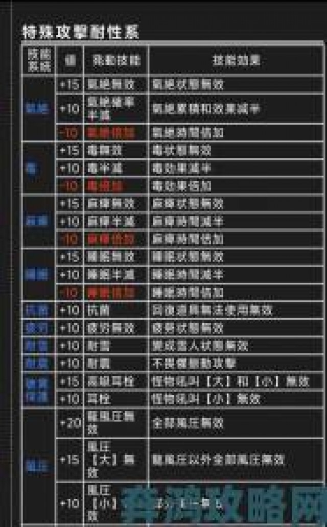 时报|《怪物猎人：崛起》偷袭技能效果全解析