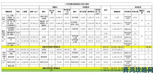 跟踪|一区二区三区精密机械选型对比与适配方案深度解析