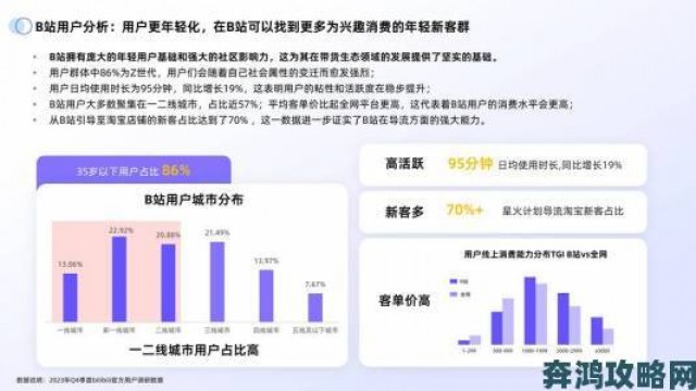 晨报|大片在线观看哔哩哔哩用户报告揭示新一代观众内容消费趋势