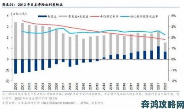 热议|日本保险销售员3跨文化销售难题突破日本市场特殊经验分享