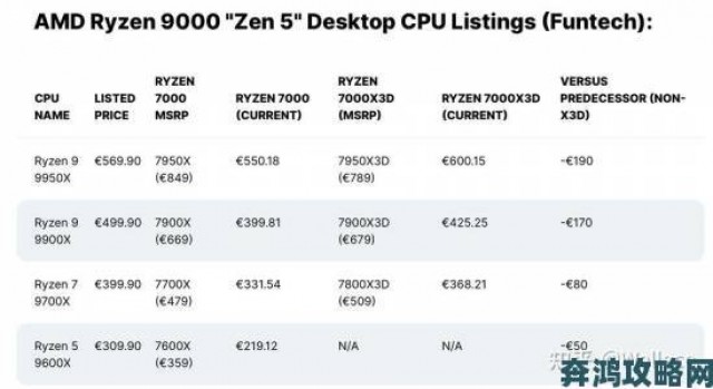 新鲜事|下一代显卡将至？国内HD 7990价格暴跌至2000元