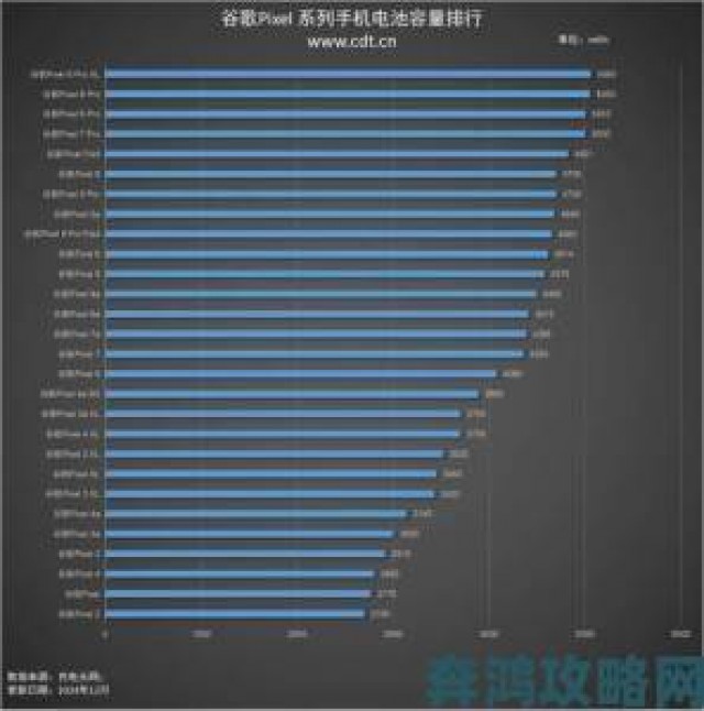 权威|谷歌2017年搜索热词榜：游戏机跻身科技前十