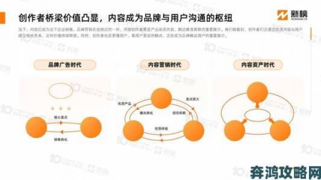 新知|从搜索到生态httpsyandexcom构建全方位互联网服务生态圈野心显现