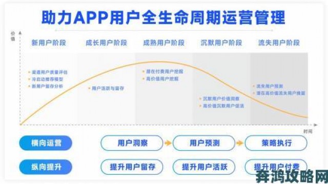 大众|男操女网站数据驱动运营指南如何利用分析工具精准定位受众