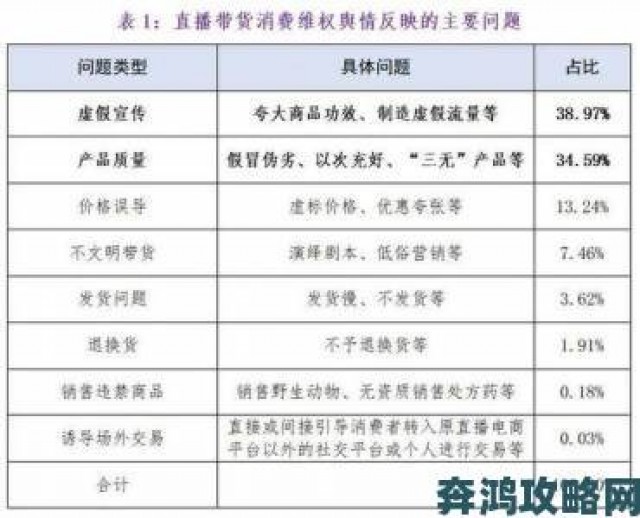 网友热议|名媛直播数据曝光：单场破亿成交背后的消费心理学解析