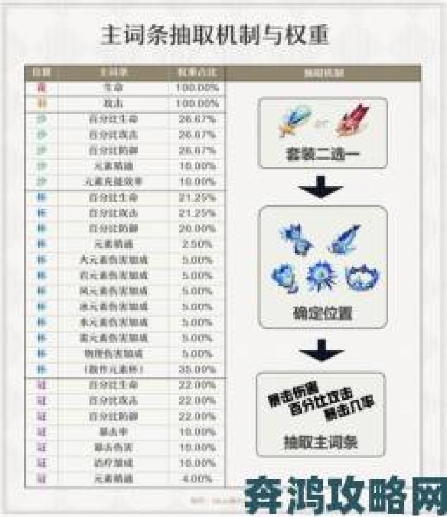 热议|原神手游圣遗物强化指南：技巧全解析