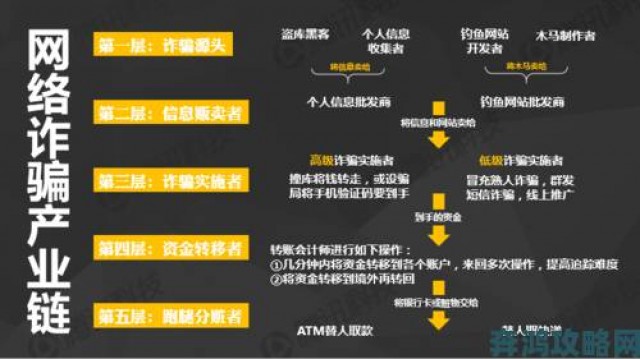 新手|看逼软件受害者自述真实经历揭开网络黑色产业链