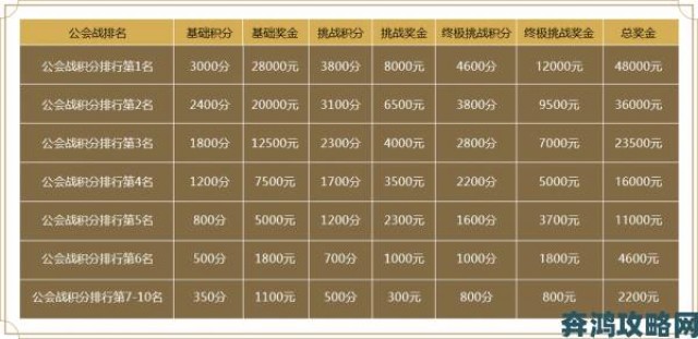 速递|《石器时代：觉醒》全国大赛激战正酣，30 万现金大奖等你拿