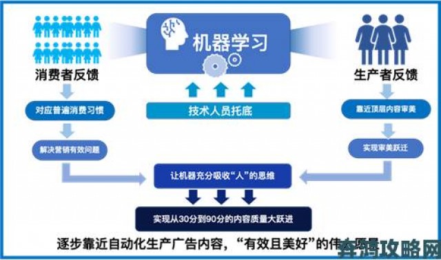 网友热议|eeuss鲁片一区二区三区资源优化指南提升效率的详细教程