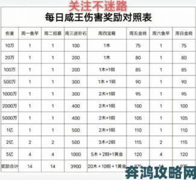 独家|咸鱼之王11月24日更新内容一览