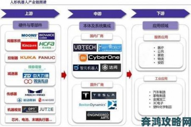 回顾|国产精品一二三区产业链调查：从制造到消费的升级路径探秘