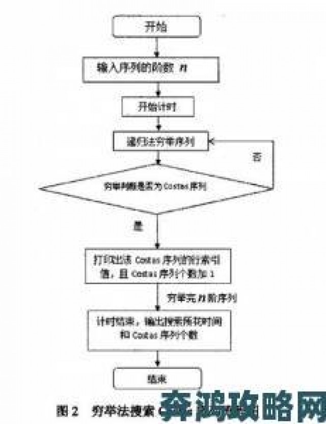 战斗|樱花官方正版官网的入口搜索攻略平台算法推荐机制深度解析